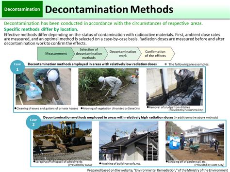 dna decontamination autoclave|Evaluation of Different Cleaning Strategies for Removal of .